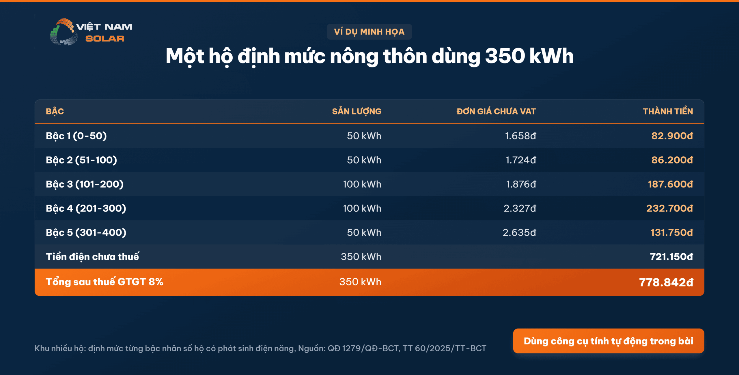 Cách Tính Tiền Điện Bán Buôn 4 Cách tính tiền điện bán buôn, ví dụ minh họa