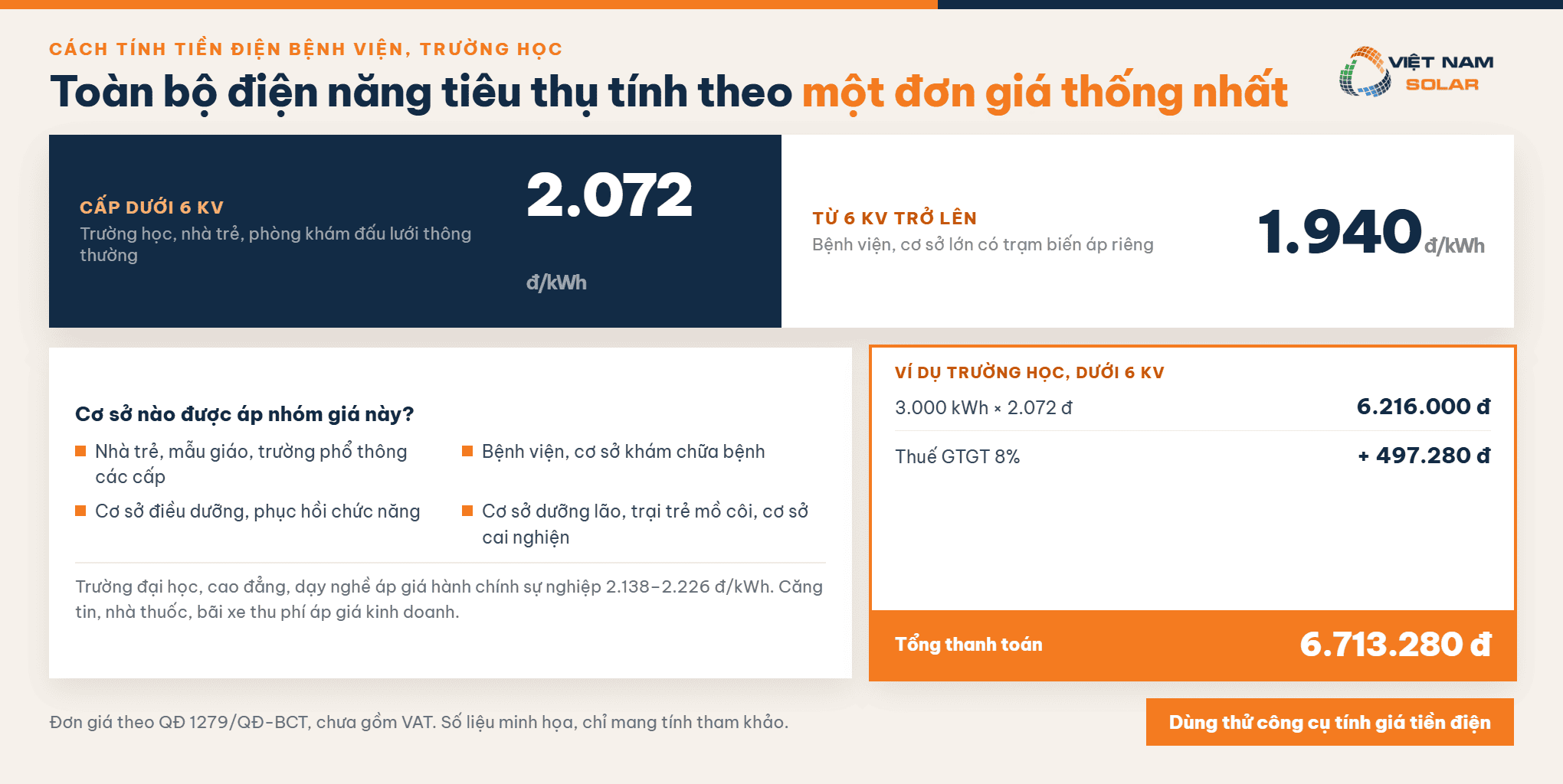 Cách tính tiền điện bệnh viện trường học tính nhanh giá điện