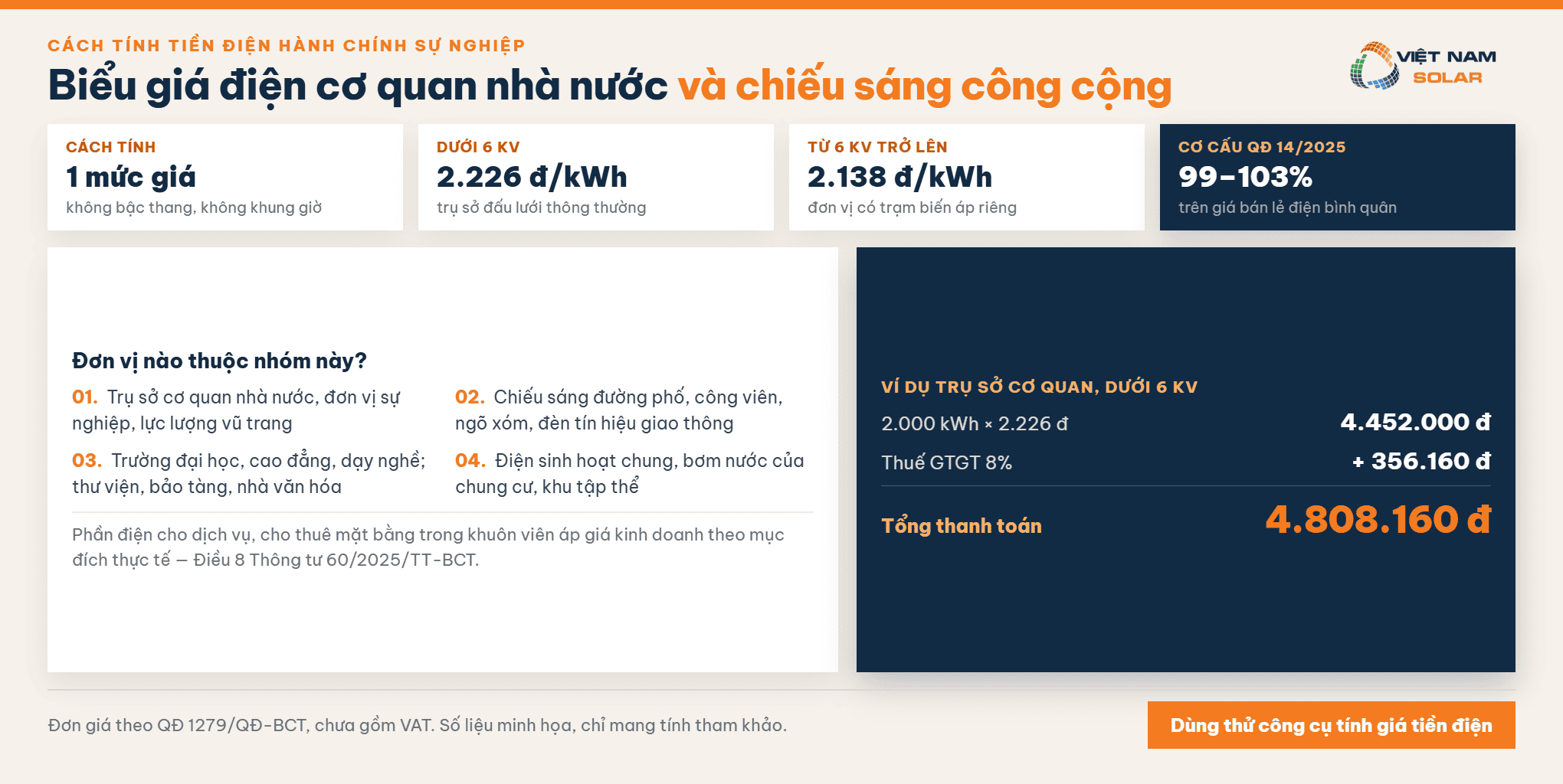 Công cụ tính nhanh tiền điện hành chính sự nghiệp theo giá điện 2026