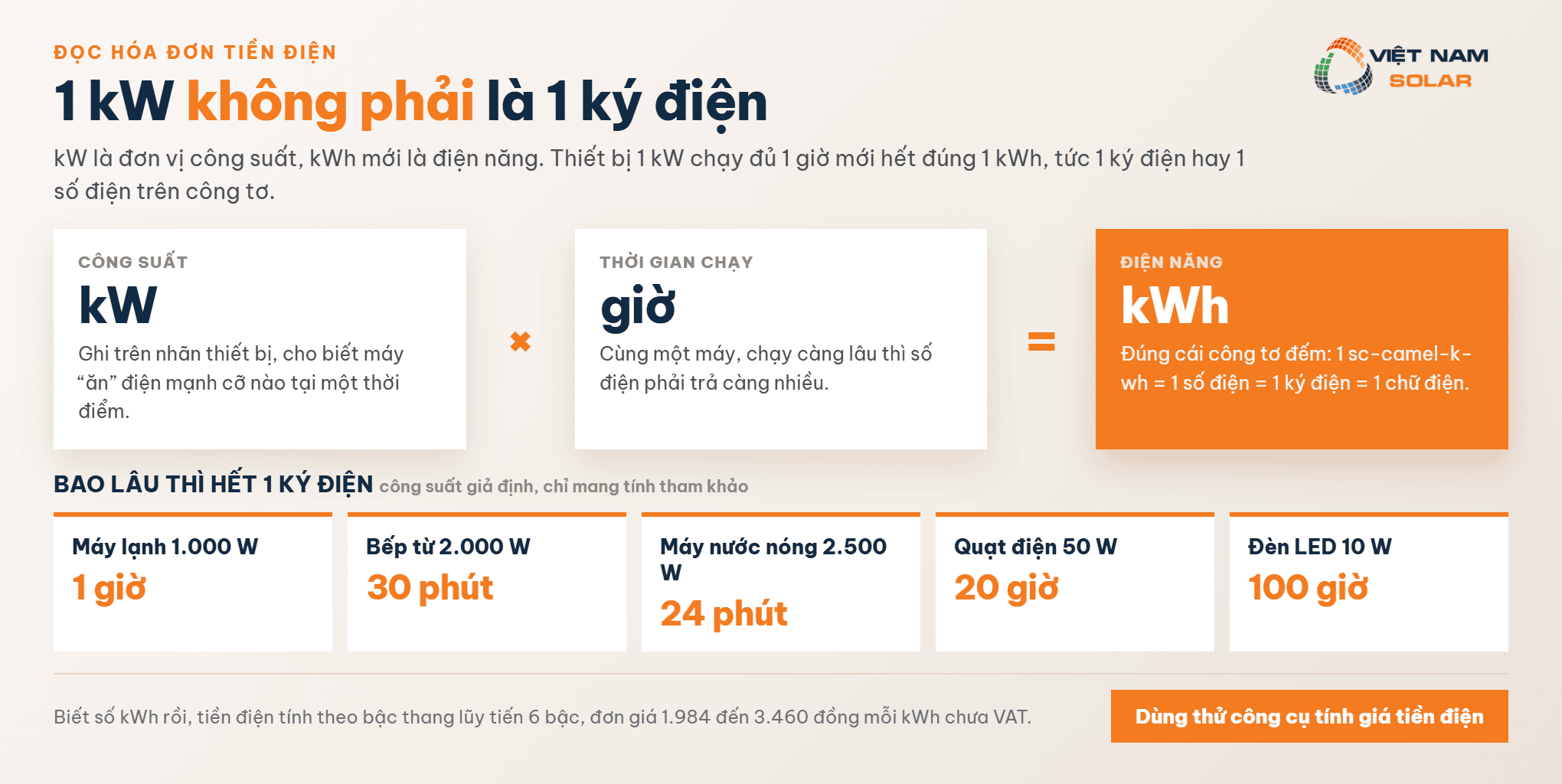 Công Cụ Tính Giá Điện Sinh Hoạt 4 Công cụ tính giá điện sinh hoạt, 1 ký điện bao nhiêu tiền