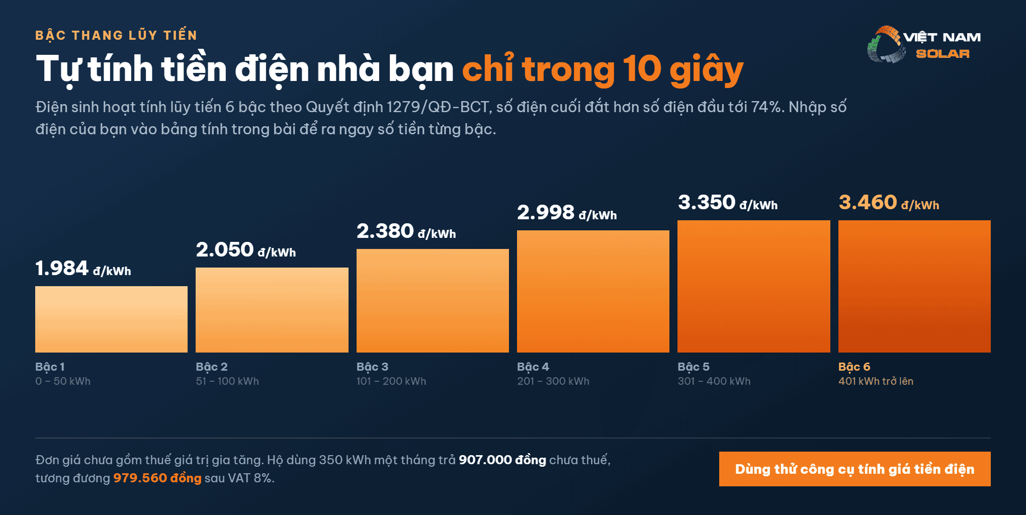 Công Cụ Tính Giá Điện Sinh Hoạt 3 Công cụ tính giá điện sinh hoạt, tự tính tiền điện nhanh chóng