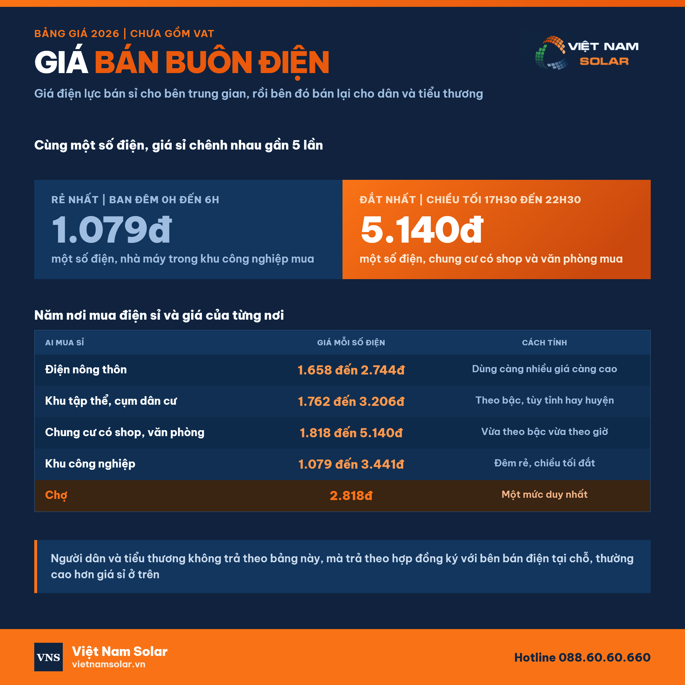 gia ban buon dien nong thon khu tap the khu cong nghiep cho