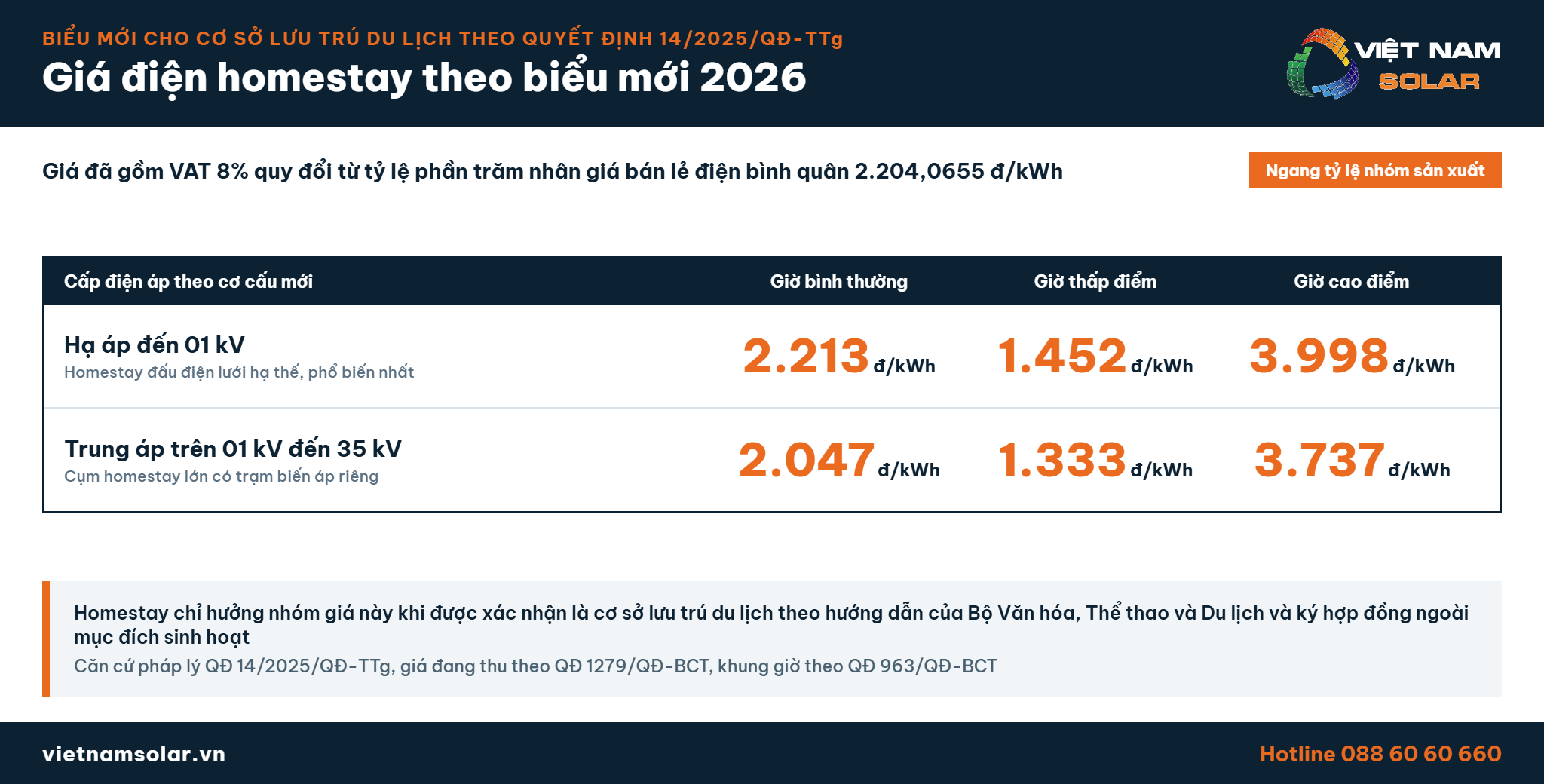 Giá Điện Homestay 1 Giá điện homestay theo biểu giá mới