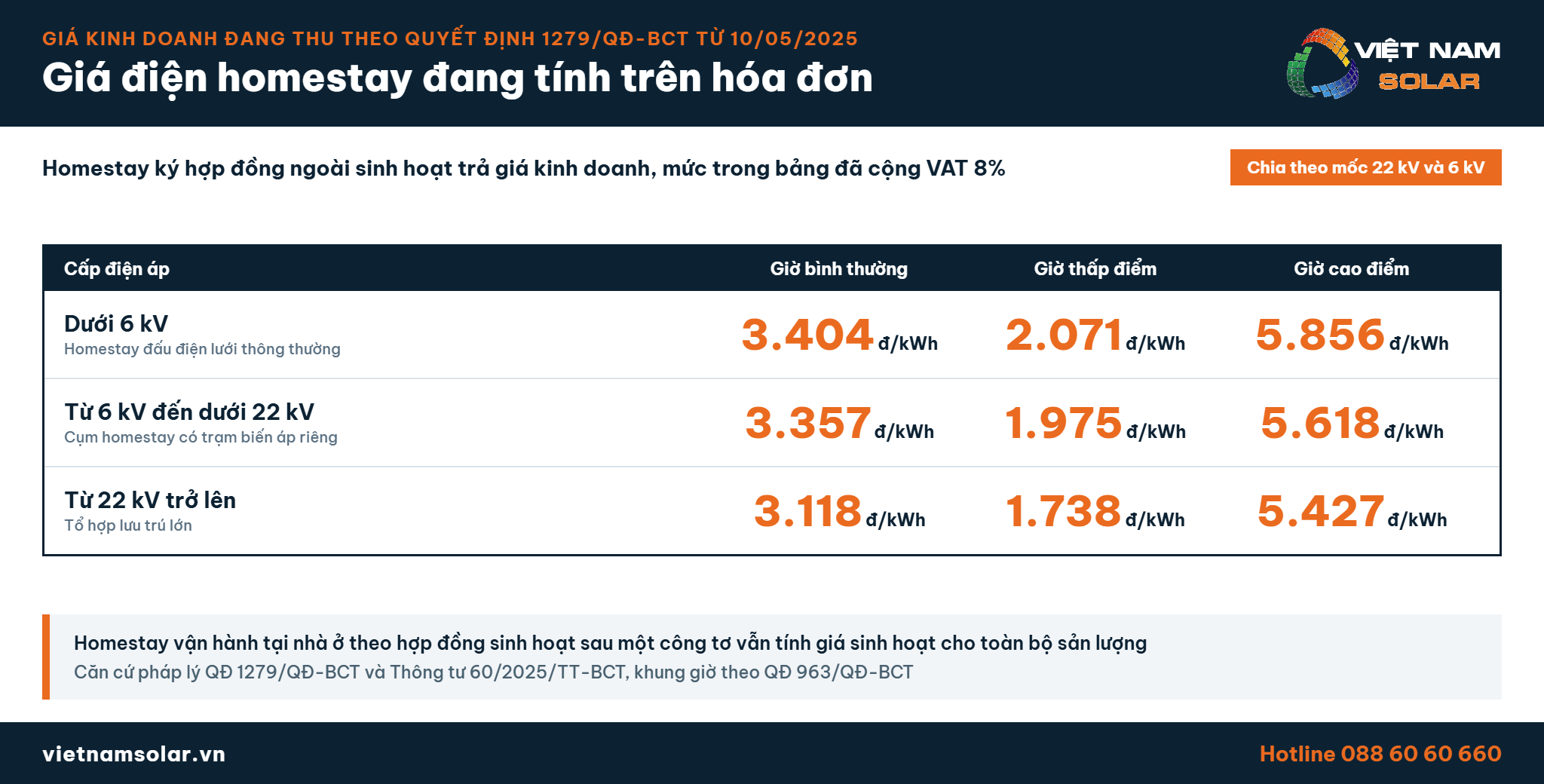 Giá Điện Homestay 2 Giá điện homestay đang áp dụng