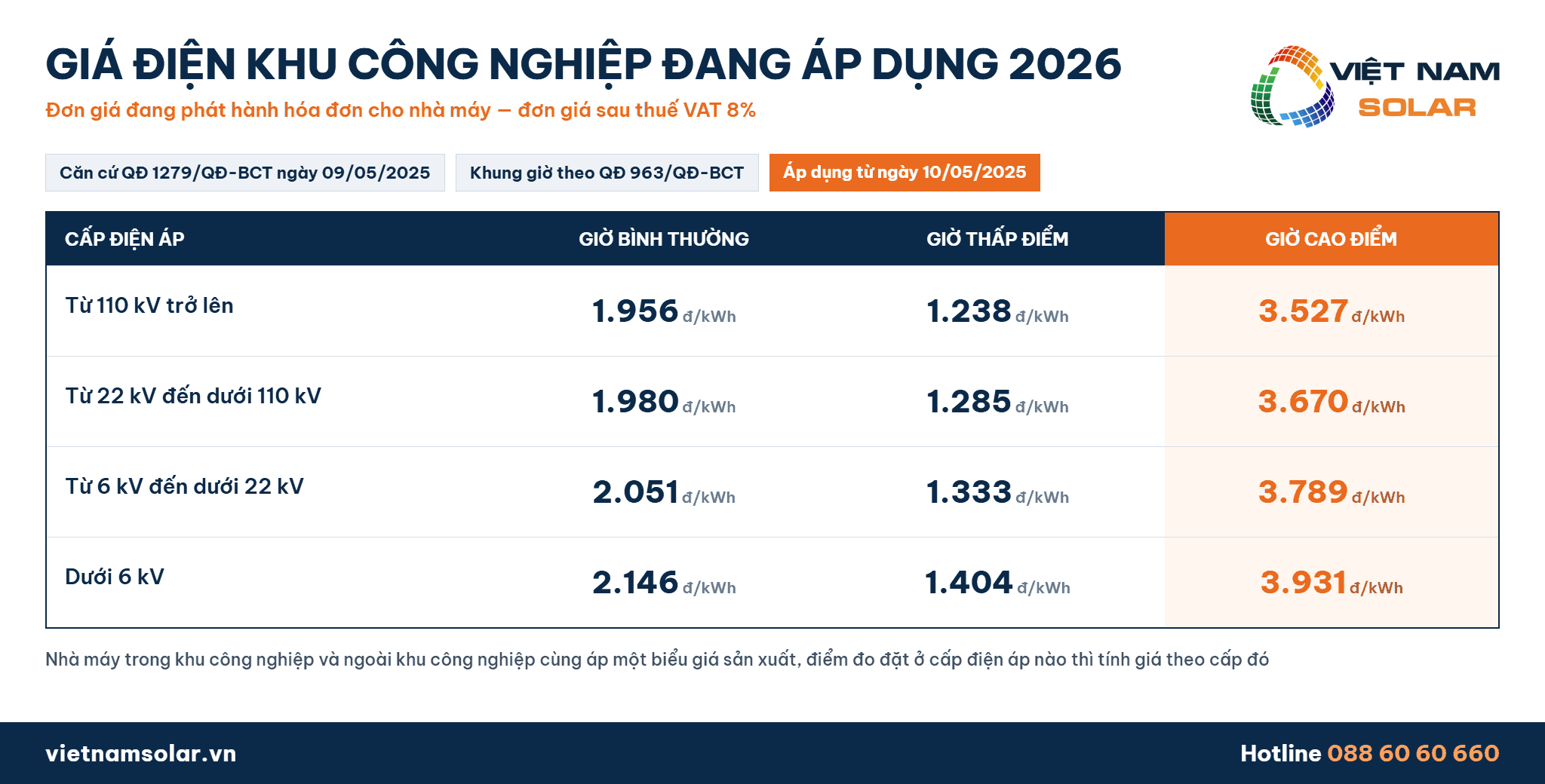 Giá Điện Khu Công Nghiệp - Bán Buôn Theo Cấp Điện Áp 2 Bảng giá điện khu công nghiệp đang áp dụng theo Quyết định 1279/QĐ-BCT