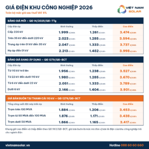 gia dien khu cong nghiep tong quan bang gia dien san xuat