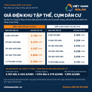 gia dien khu tap the cum dan cu tong quan