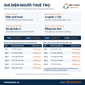 gia dien nguoi thue tro dinh muc va muc thu toi da