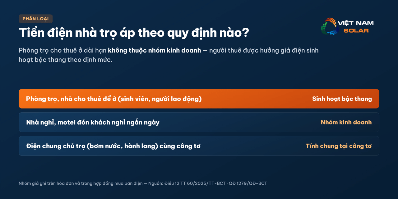 Giá Điện Nhà Trọ 2026 6 Giá điện nhà trọ theo sinh hoạt bậc thang