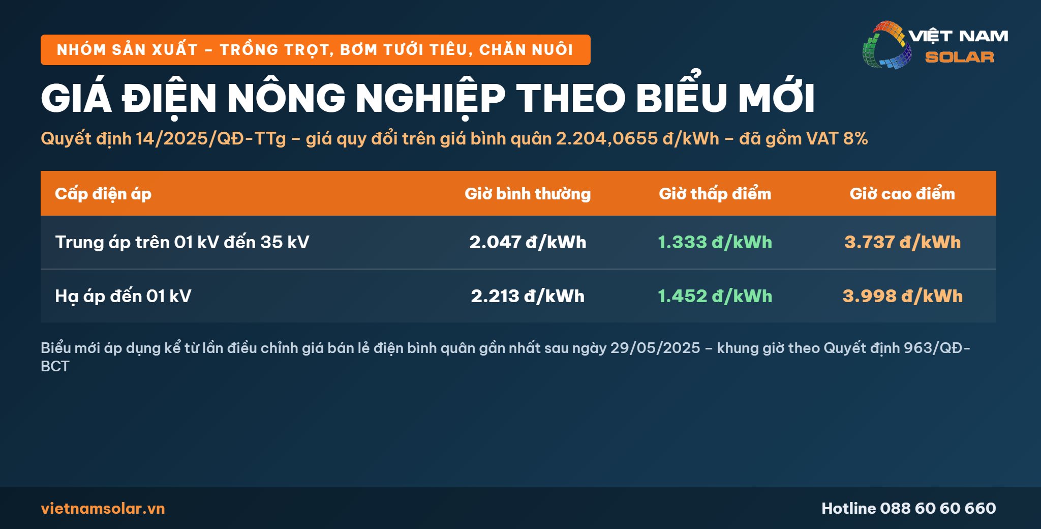 Giá Điện Nông Nghiệp 1 Giá điện nông nghiệp theo biểu giá mới