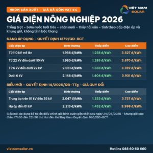 gia dien nong nghiep tong quan