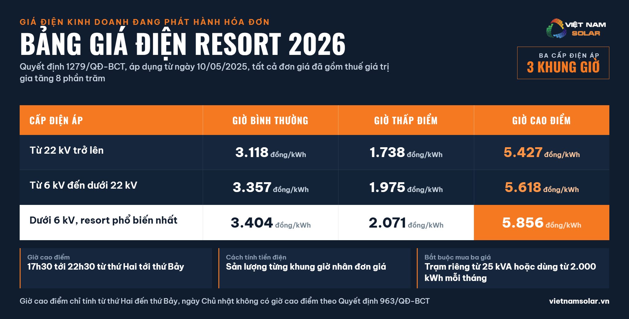 Giá Điện Resort 2 Bảng giá điện resort đang phát hành hóa đơn theo Quyết định 1279/QĐ-BCT, ba cấp điện áp và ba khung giờ, đã gồm thuế giá trị gia tăng 8%