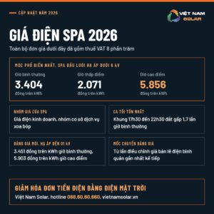 gia dien spa tong quan