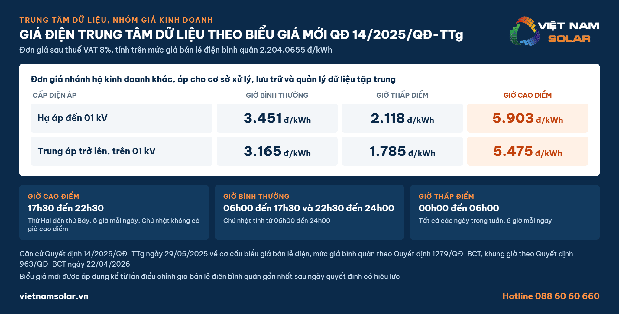 Giá Điện Trung Tâm Dữ Liệu 1 Giá điện trung tâm dữ liệu theo biểu giá mới