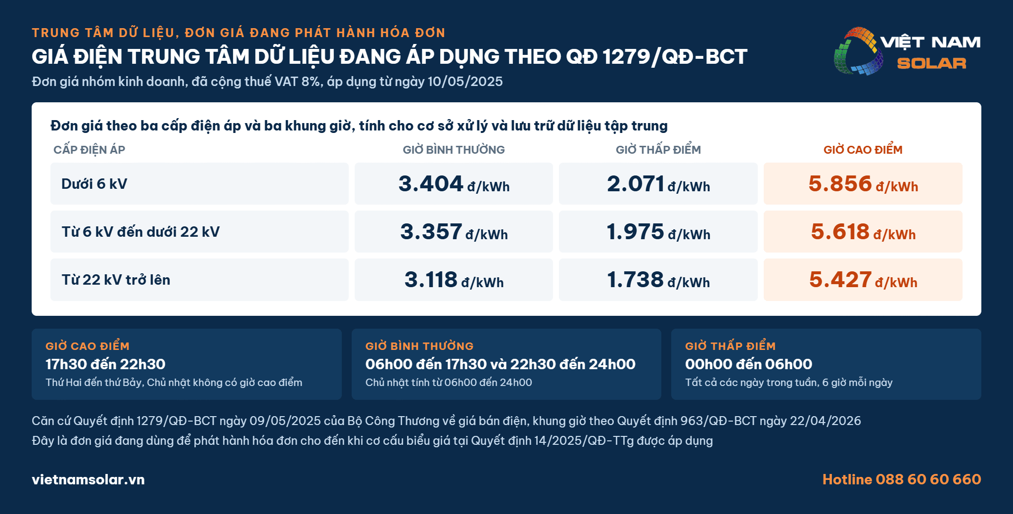Giá Điện Trung Tâm Dữ Liệu 2 Giá điện trung tâm dữ liệu đang áp dụng