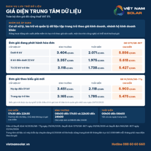 gia dien trung tam du lieu tong quan bang gia