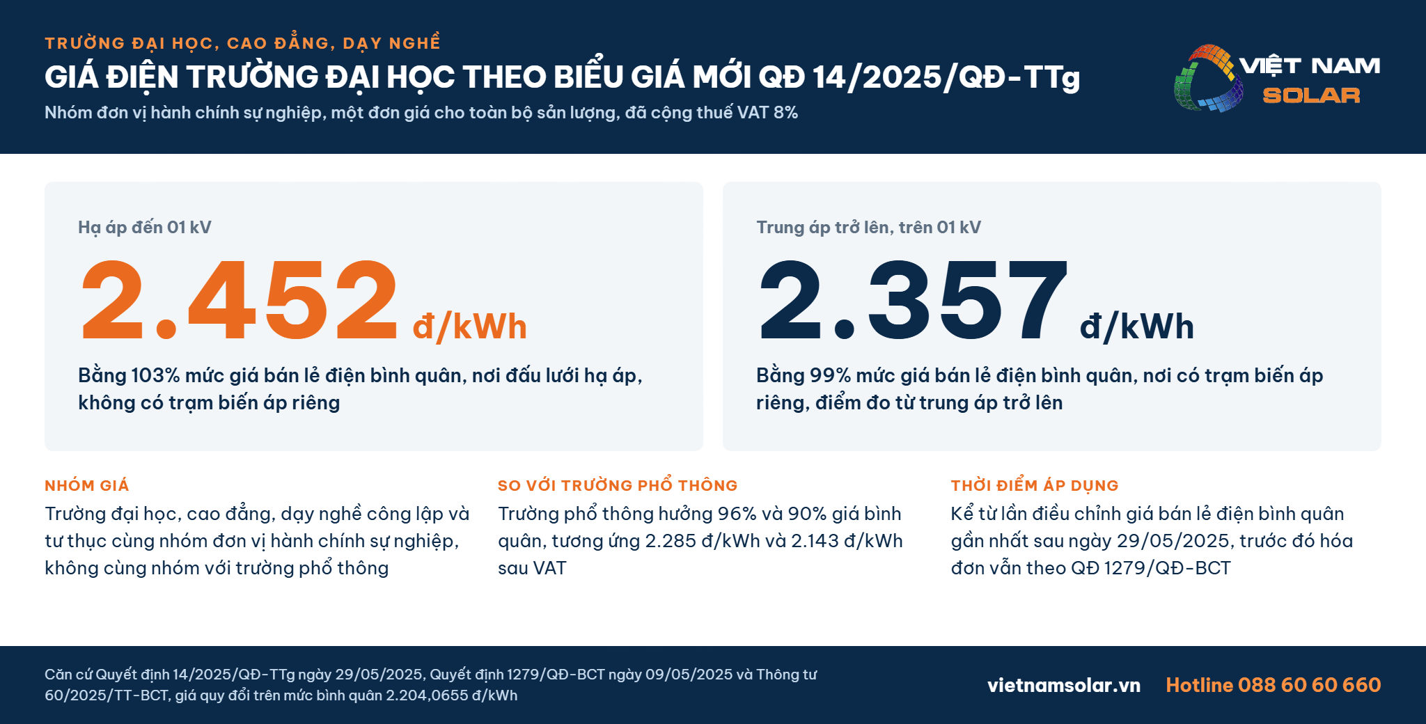 Giá Điện Trường Đại Học, Cao Đẳng 1 Giá điện trường đại học theo biểu giá mới Quyết định 14/2025/QĐ-TTg, nhóm đơn vị hành chính sự nghiệp