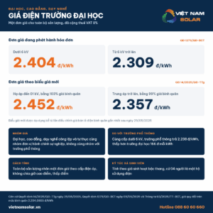 gia dien truong dai hoc tong quan bang gia