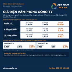 gia dien van phong cong ty toa nha tong quan
