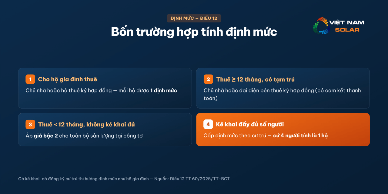 Giá Điện Nhà Trọ 2026 8 Trường hợp thuê trọ được tính theo giá điện hộ gia đình