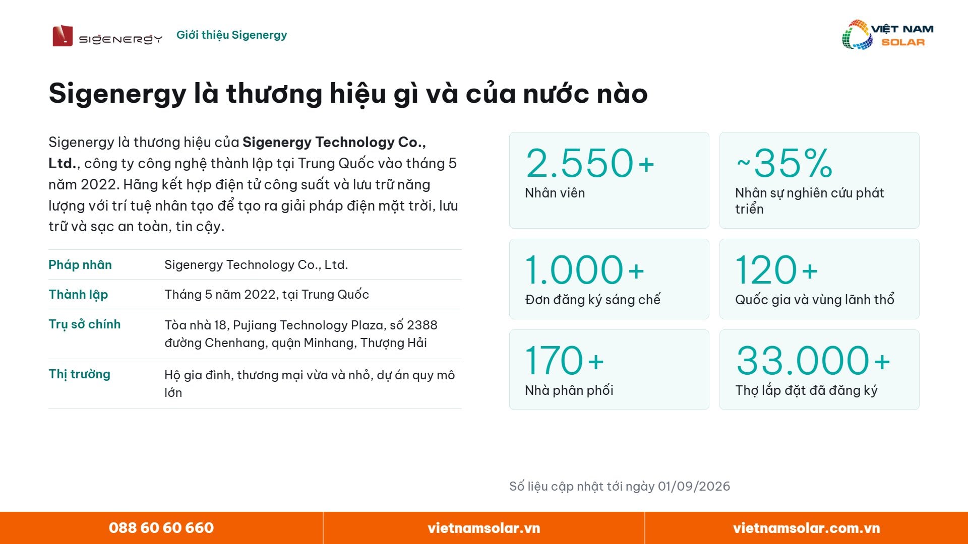 Sigenergy là thương hiệu gì và của nước nào