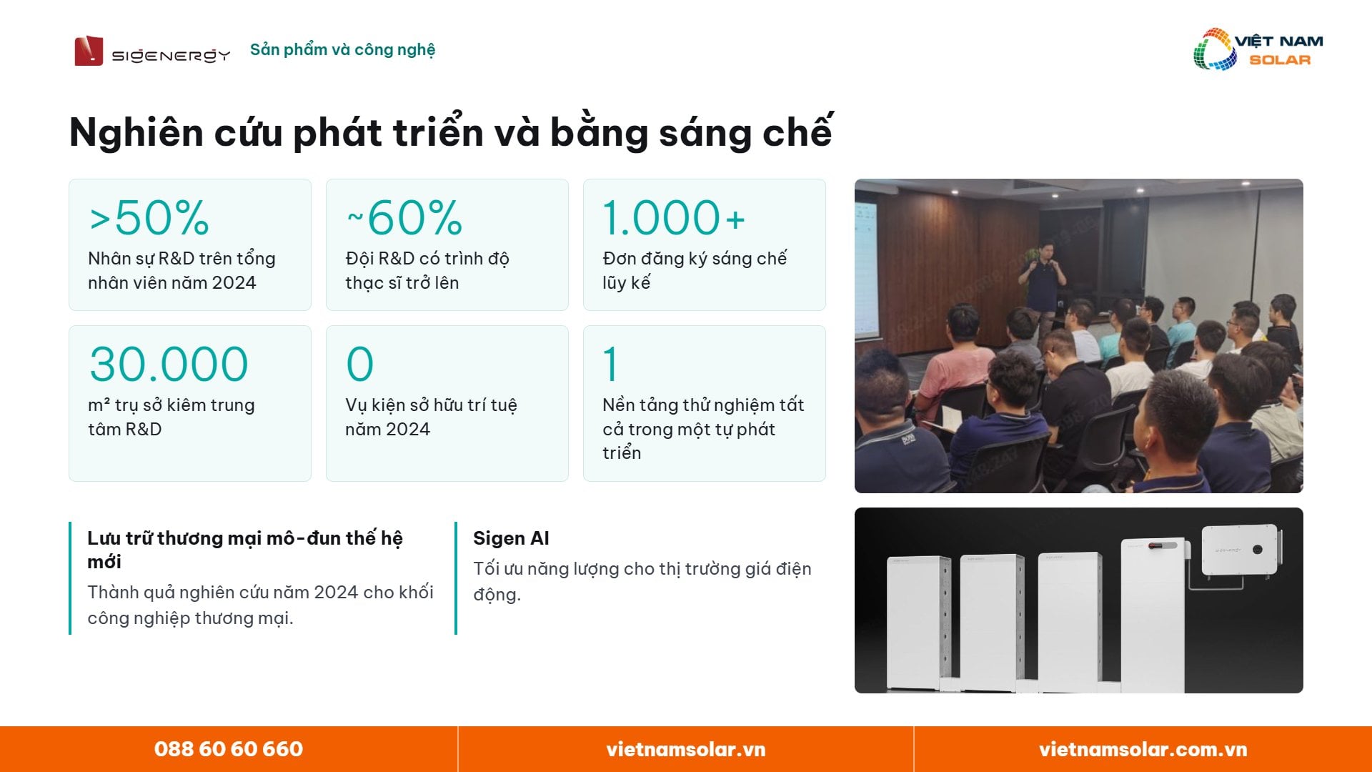 Nghiên cứu phát triển và bằng sáng chế của thương hiệu Sigenergy