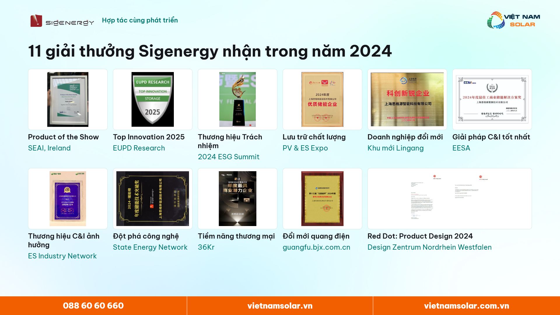 11 giải thưởng thương hiệu Sigenergy nhận trong năm 2024