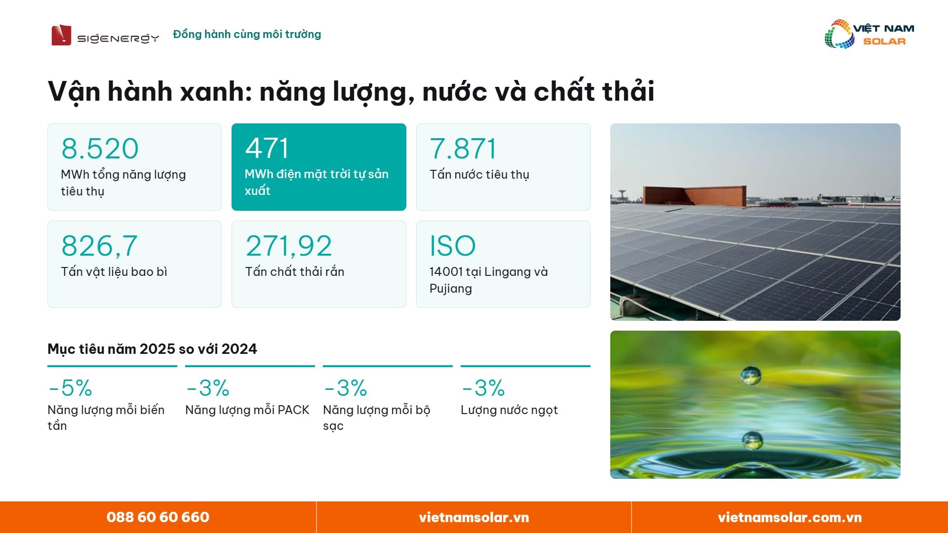 Vận hành xanh tại Sigenergy qua năng lượng, nước và chất thải