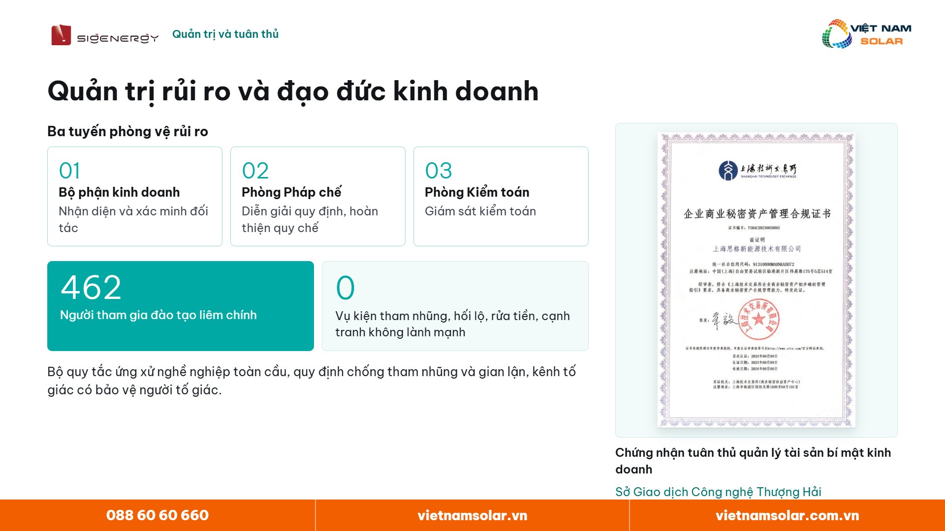 Quản trị rủi ro và đạo đức kinh doanh của Sigenergy