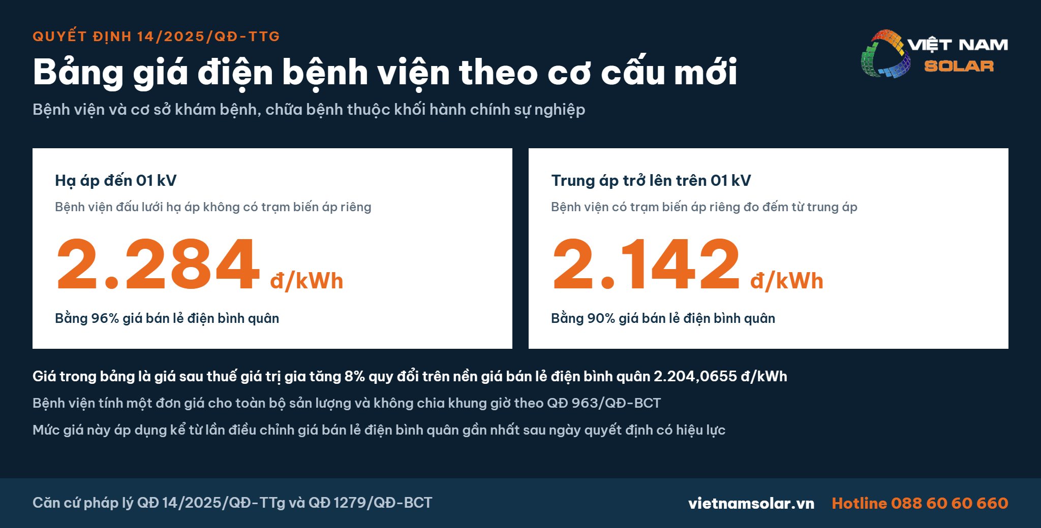 Giá Điện Bệnh Viện 1 Bảng giá điện bệnh viện mới nhất