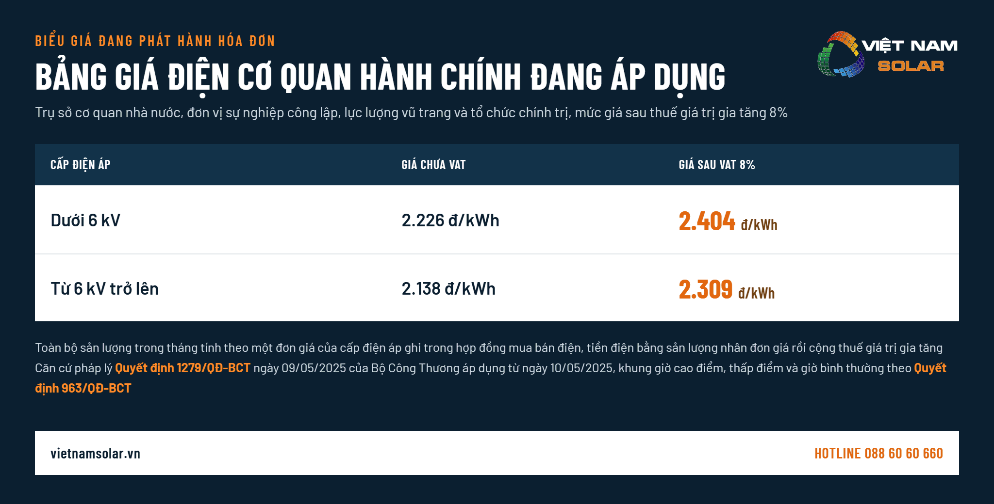 Bảng giá điện cơ quan hành chính đang áp dụng
