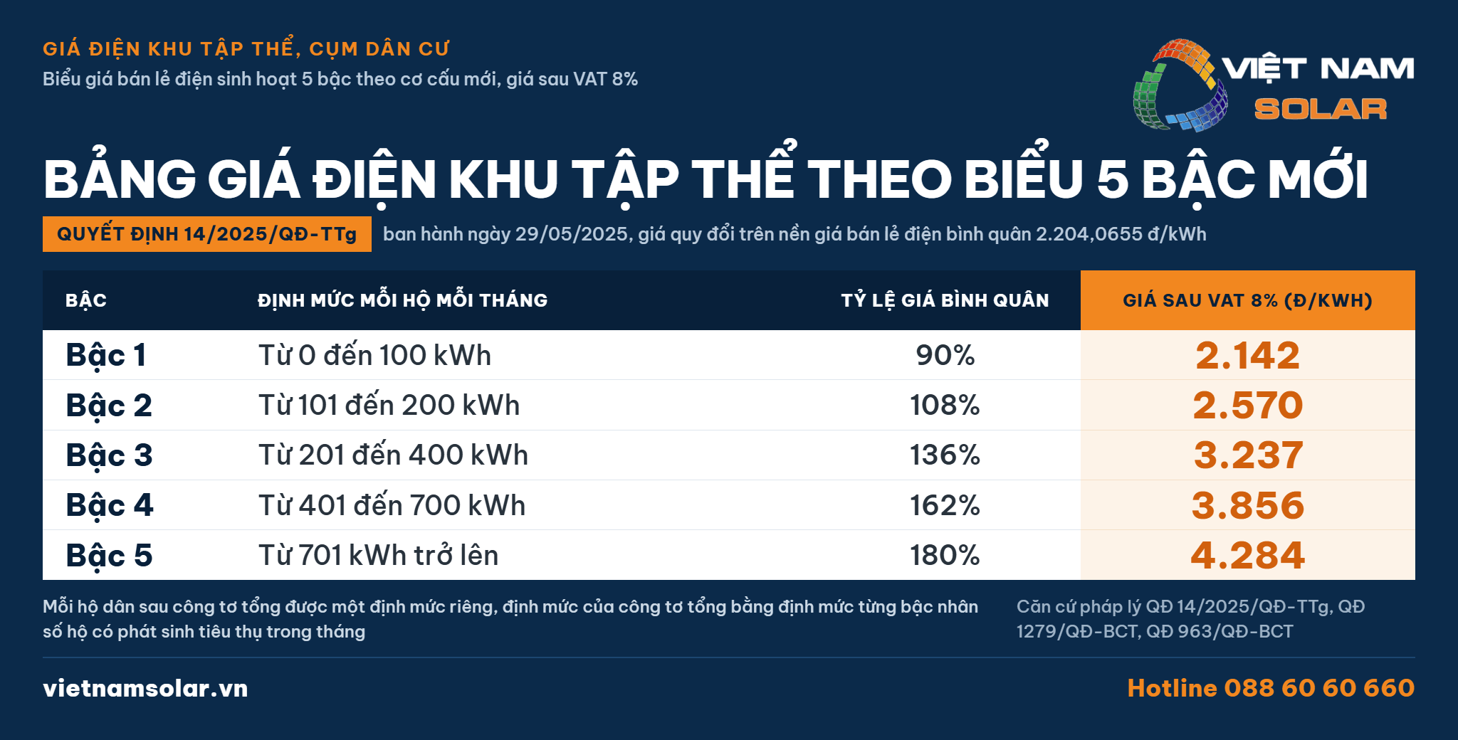 Bảng giá điện khu tập thể 2026 biểu giá 5 bậc