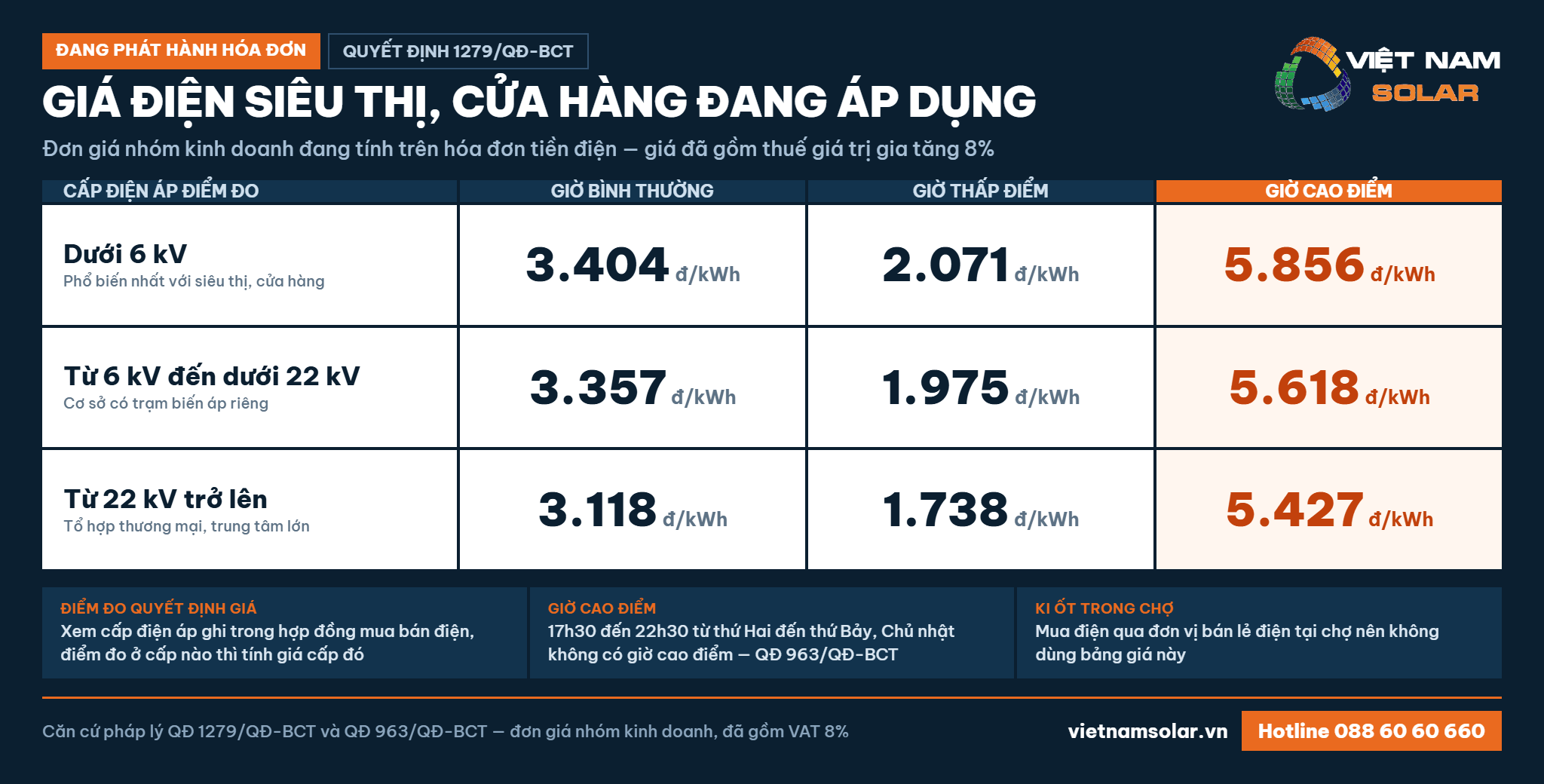 Giá Điện Siêu Thị - Cửa Hàng Bán Buôn, Bán Lẻ 2 Bảng giá điện siêu thị cửa hàng đang áp dụng