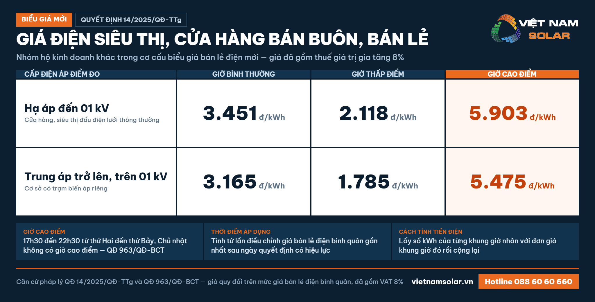 Giá Điện Siêu Thị - Cửa Hàng Bán Buôn, Bán Lẻ 1 Bảng giá điện siêu thị cửa hàng theo Quyết định 14/2025/QĐ-TTg