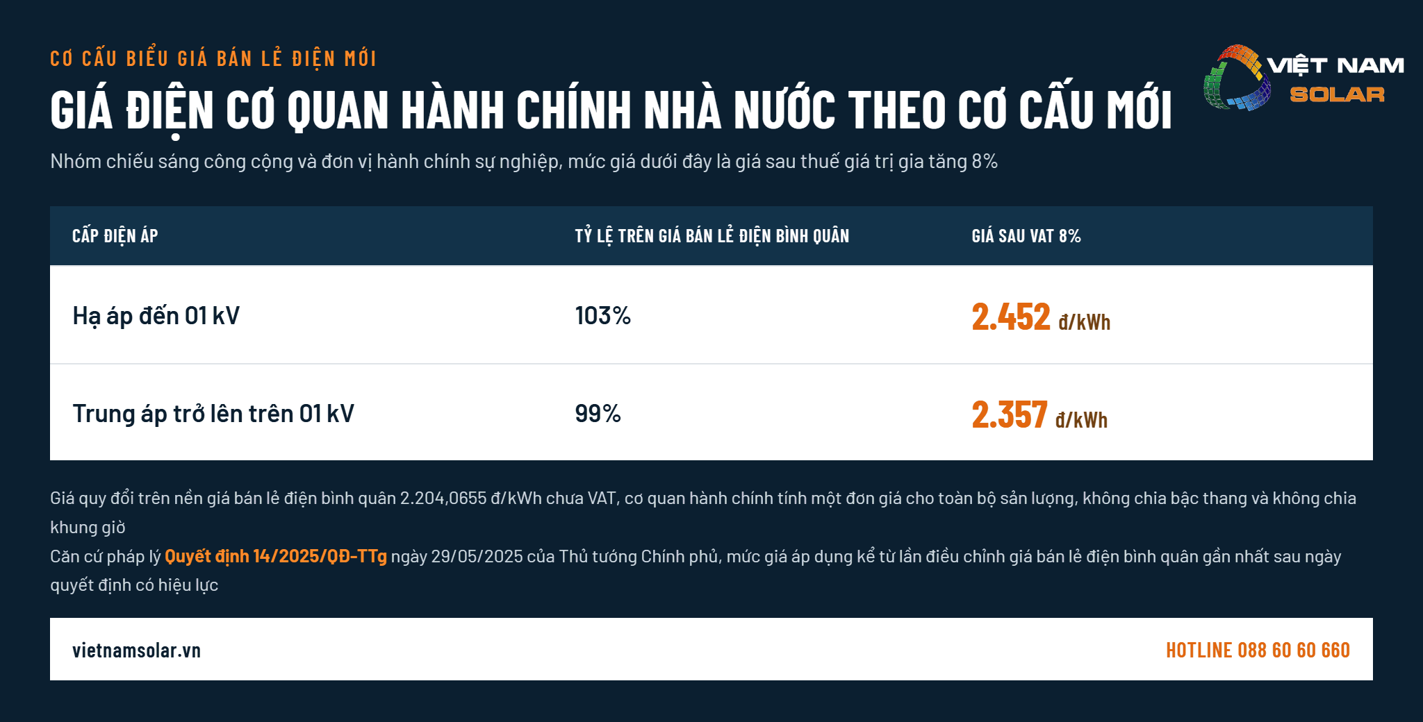 Bảng giá điện cơ quan hành chính nhà nước theo cơ cấu mới