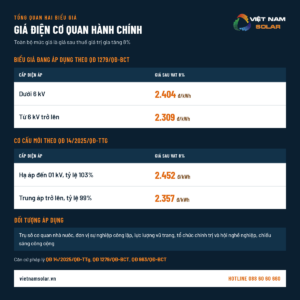gia dien co quan hanh chinh nha nuoc tong quan