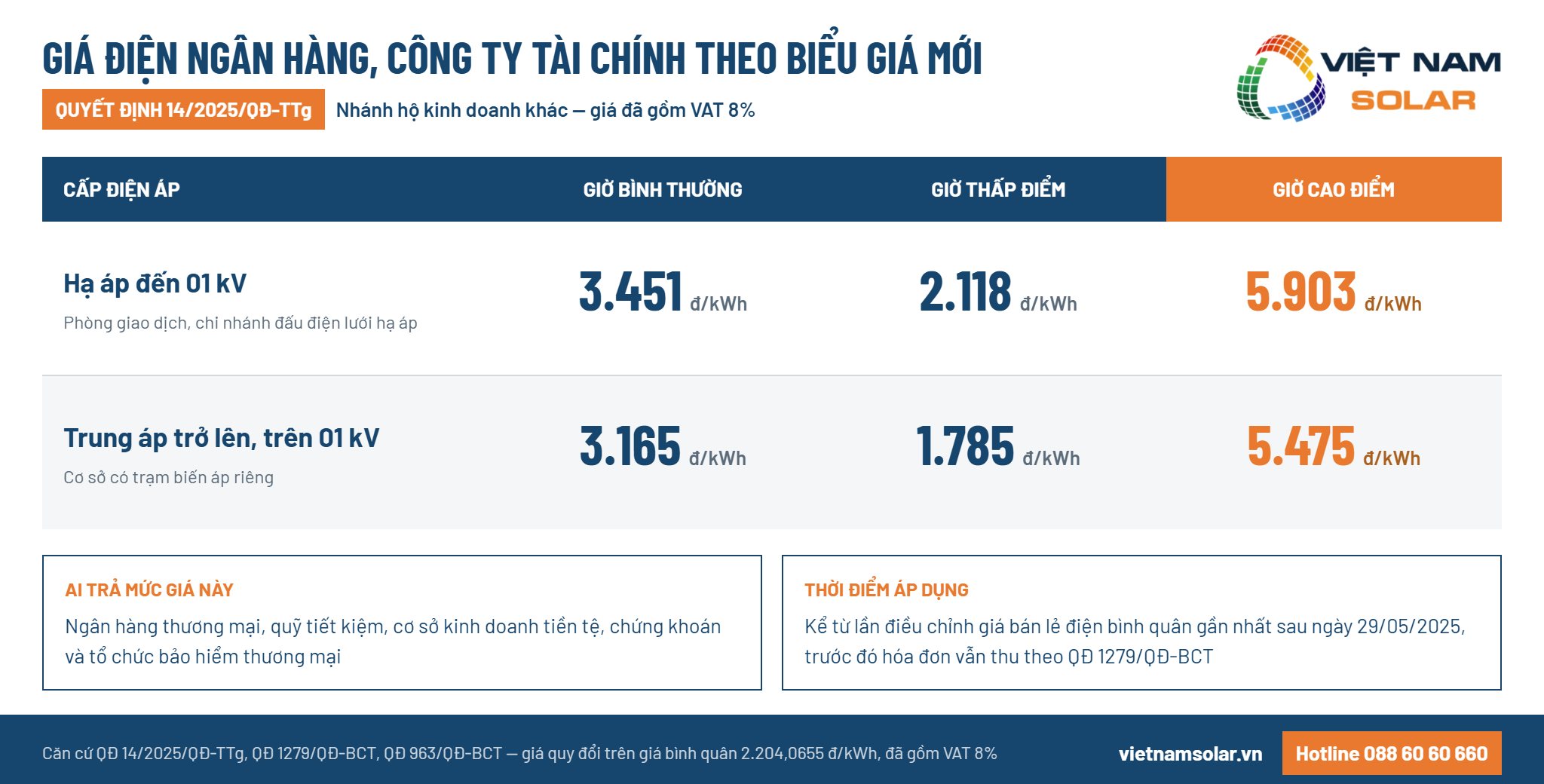 Giá Điện Ngân Hàng 1 Biểu giá điện mới cho ngân hàng, công ty tài chính