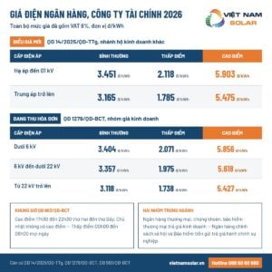 gia dien ngan hang cong ty tai chinh tong quan