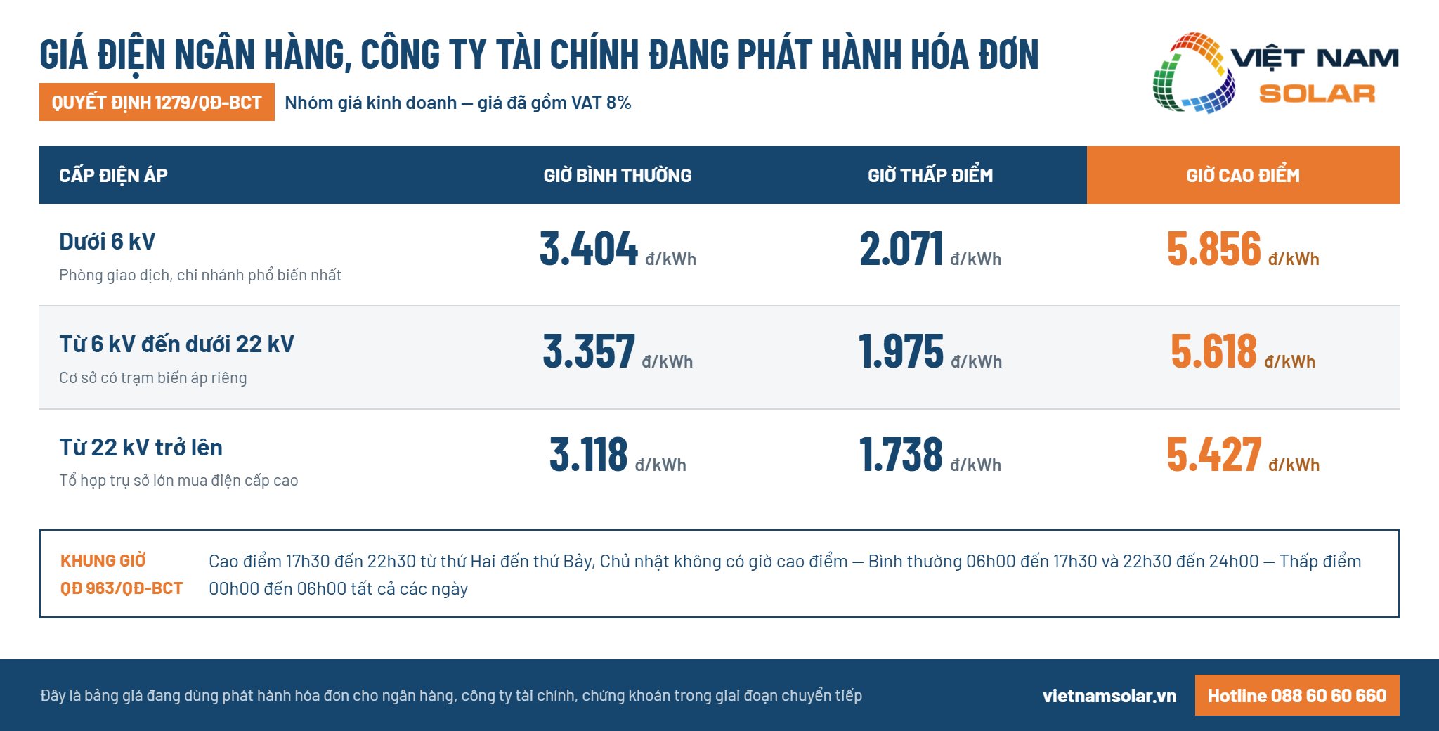 Giá Điện Ngân Hàng 2 Giá điện ngân hàng, công ty tài chính đang áp dụng