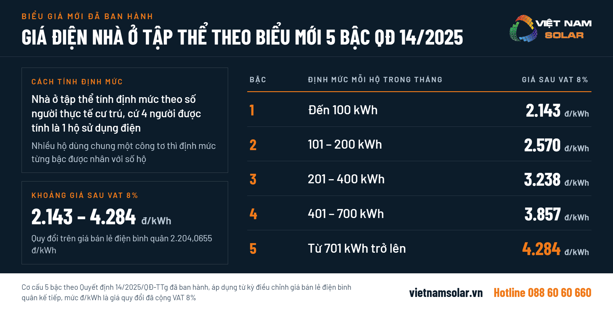Giá điện nhà ở tập thể biểu mới 5 bậc