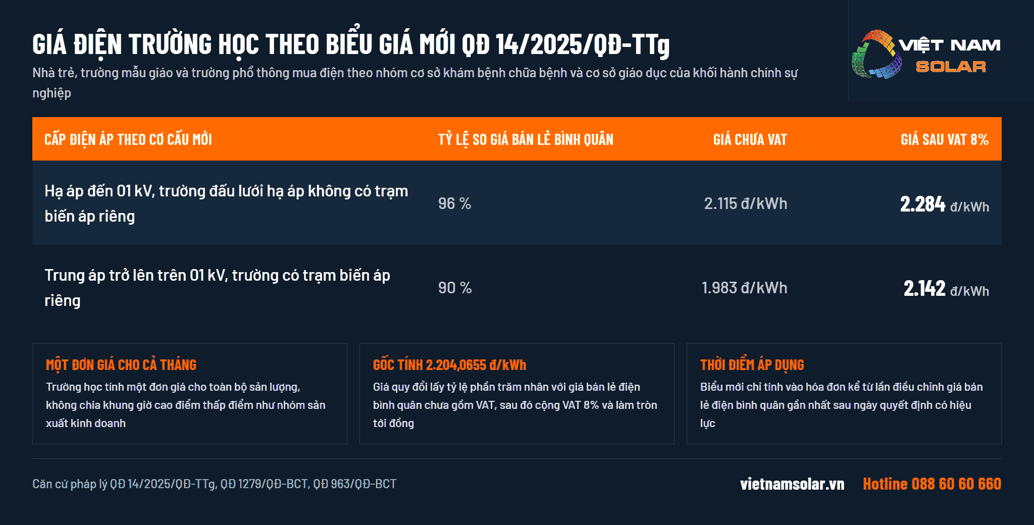 Bảng giá điện trường học theo cơ cấu mới 90% và 96% giá bán lẻ điện bình quân