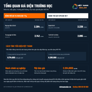 tong quan gia dien truong hoc nha tre mau giao pho thong