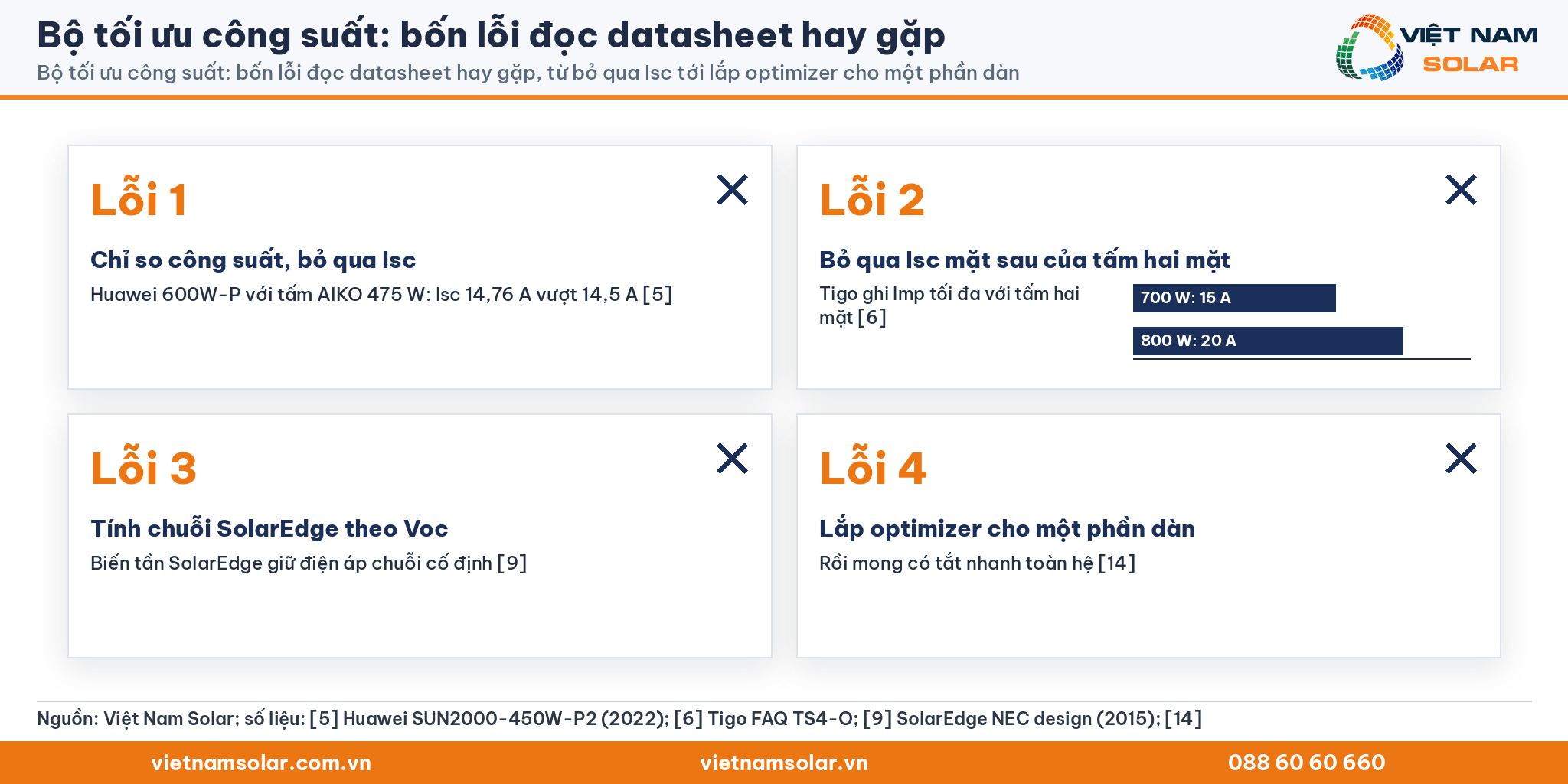 Bộ tối ưu công suất, bốn lỗi đọc datasheet: chỉ so công suất, bỏ qua Isc mặt sau, tính chuỗi SolarEdge theo Voc, lắp optimizer cho một phần dàn