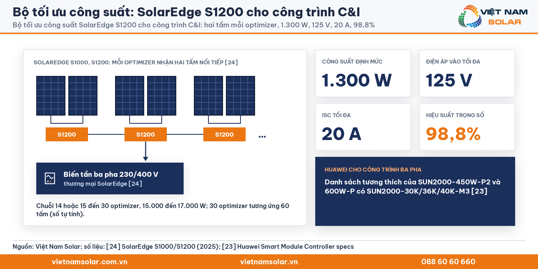Bộ tối ưu công suất: sơ đồ SolarEdge S1200 nhận hai tấm mỗi optimizer cho biến tần ba pha, thẻ 1.300 W, 125 V, 20 A, 98,8% và danh sách Huawei M3