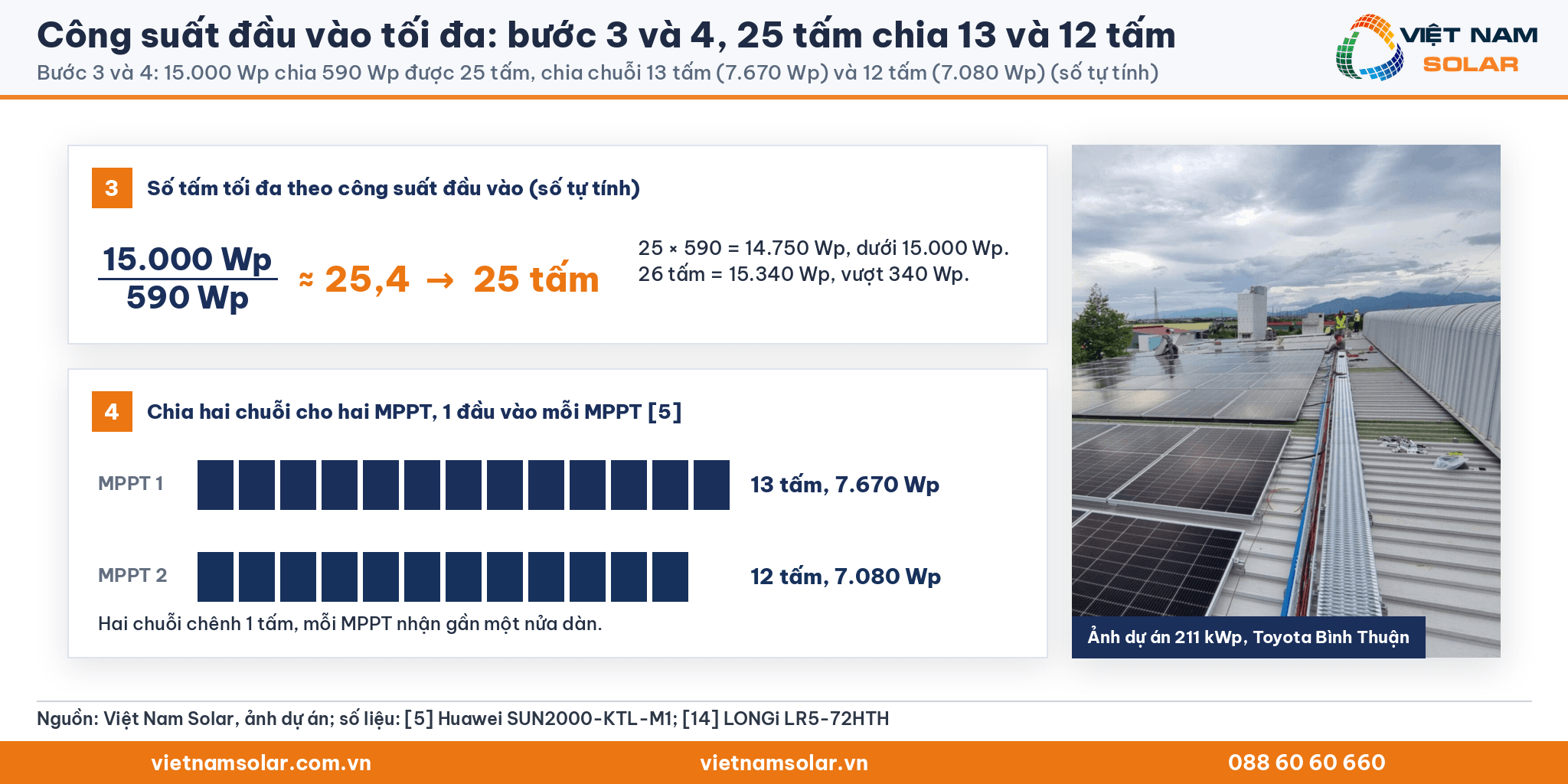 Công suất đầu vào tối đa: ảnh dàn pin công trình Toyota Bình Thuận 211 kWp của Việt Nam Solar, kèm phép tính 25 tấm chia chuỗi 13 và 12 tấm