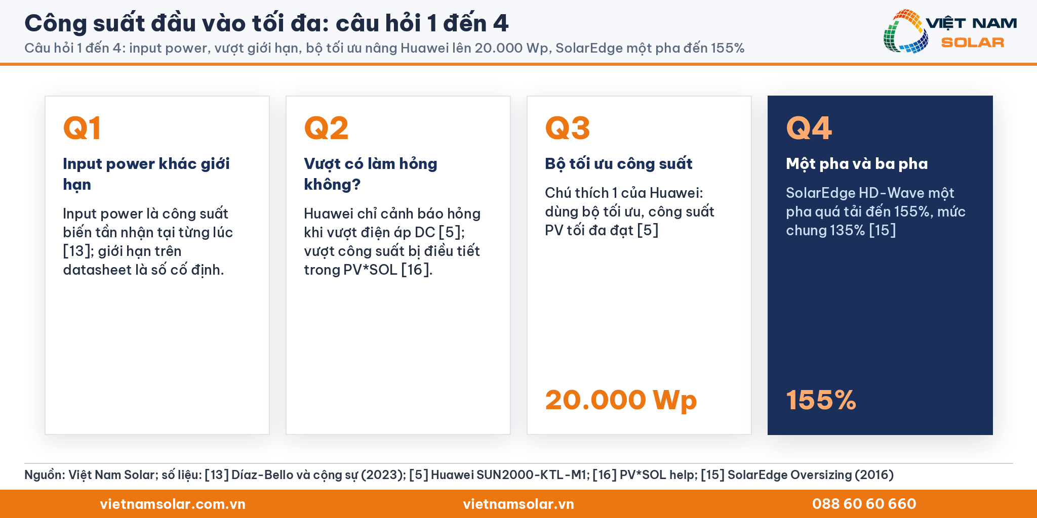 Công suất đầu vào tối đa, thẻ hỏi đáp câu 1 đến 4: input power, vượt giới hạn, bộ tối ưu công suất và biến tần một pha, ba pha