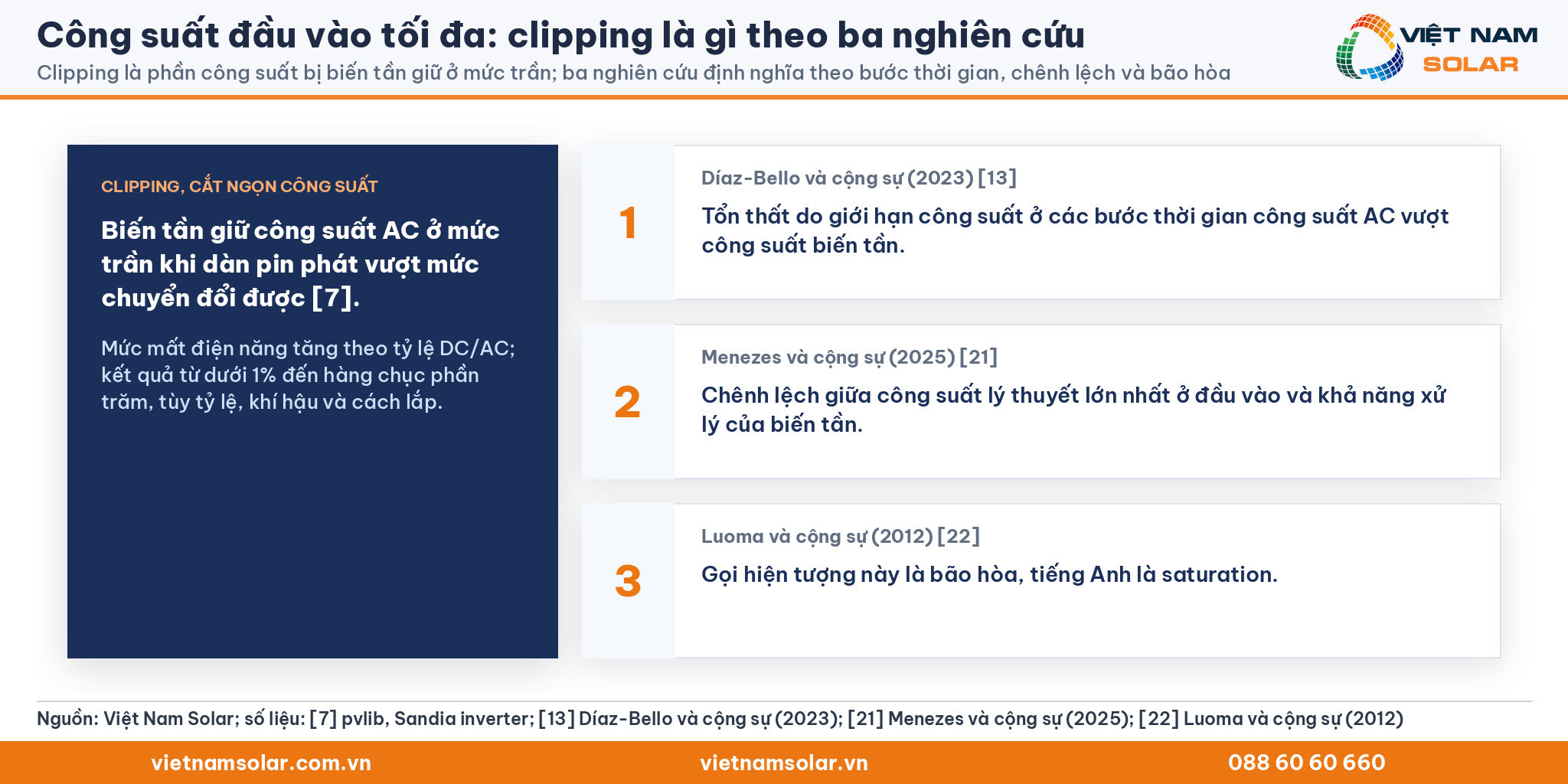 Công suất đầu vào tối đa: ba cách định nghĩa clipping theo bước thời gian, theo chênh lệch và theo trạng thái bão hòa của biến tần