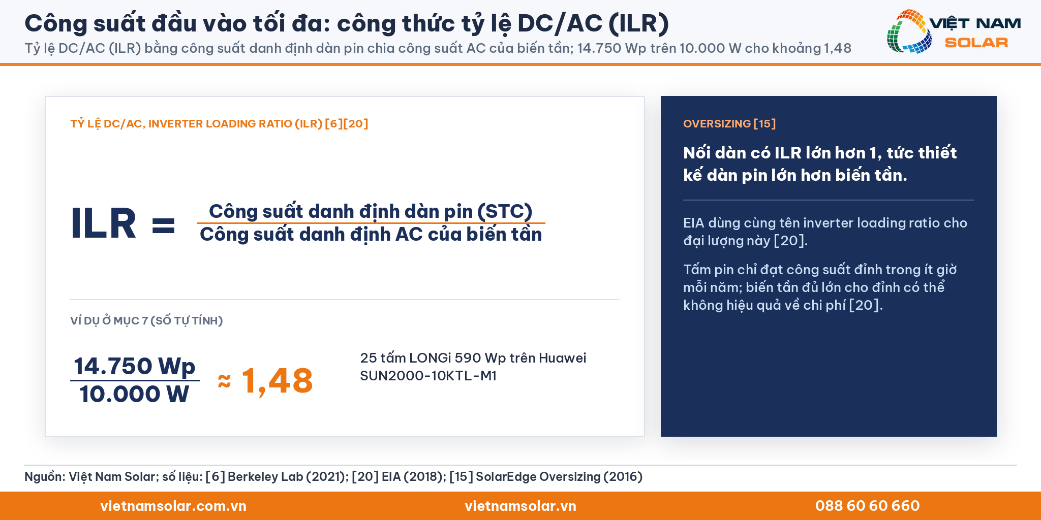 Công suất đầu vào tối đa: công thức tỷ lệ DC/AC (ILR) và ví dụ 14.750 Wp trên 10.000 W cho khoảng 1,48