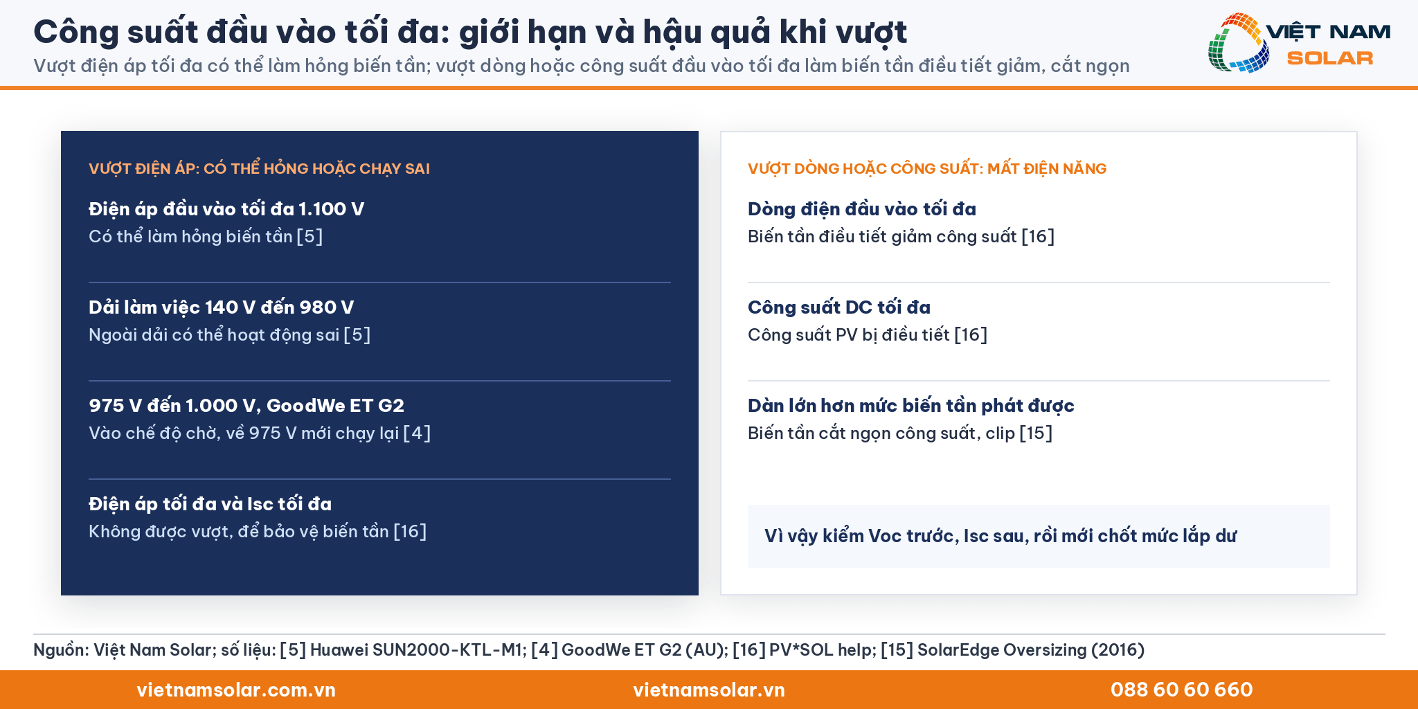 Công suất đầu vào tối đa, giới hạn điện áp, dòng điện, công suất đầu vào và hậu quả khi vượt: hỏng biến tần hoặc điều tiết giảm