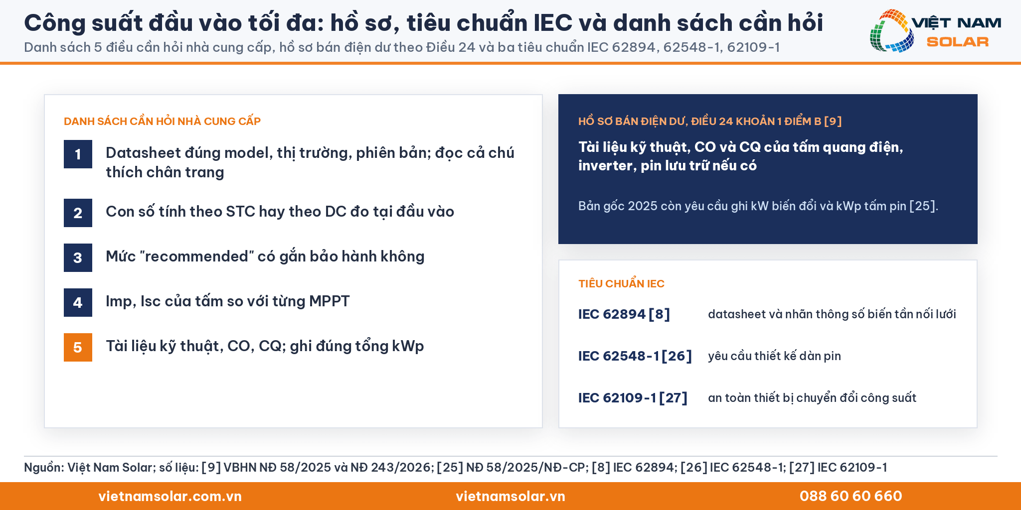 Công suất đầu vào tối đa: năm điều cần hỏi nhà cung cấp, hồ sơ bán điện dư theo Điều 24 và ba tiêu chuẩn IEC